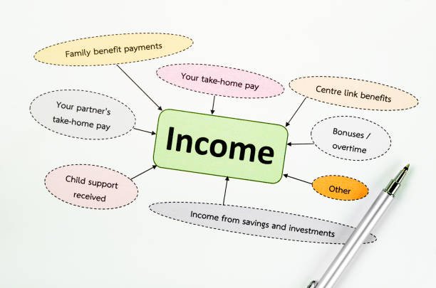 Thrive on an Irregular Income