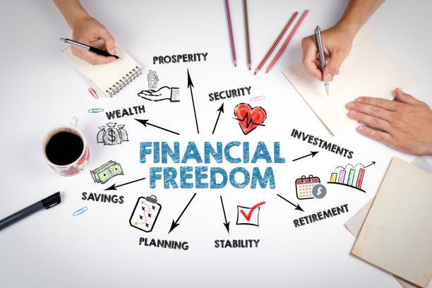 A mind map illustrating concepts related to Tips for Financial Freedom, including wealth, savings, planning, stability, security, prosperity, investments, and retirement, with two people taking notes.